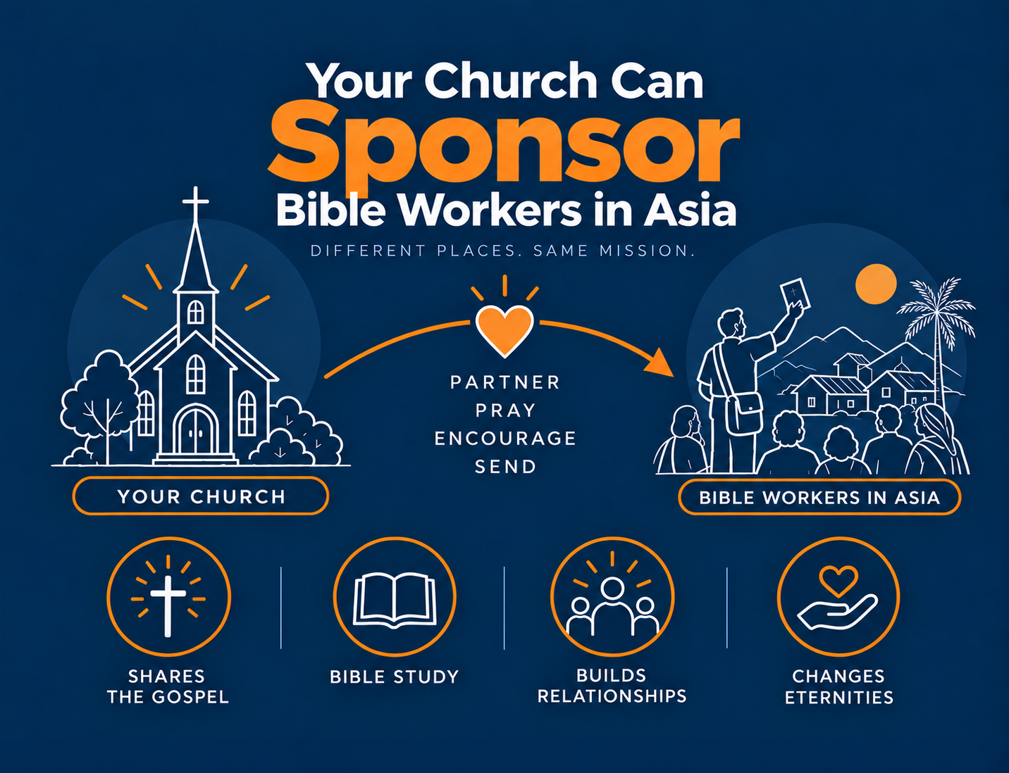 Your church can sponsor Bible Workers in Asia